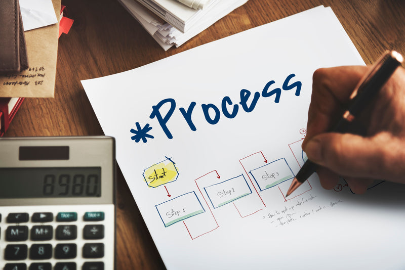 2. A CUSTOM RECOVERY ROADMAP